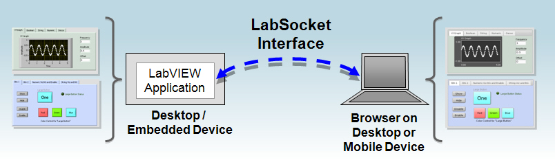 Simple System Overview
